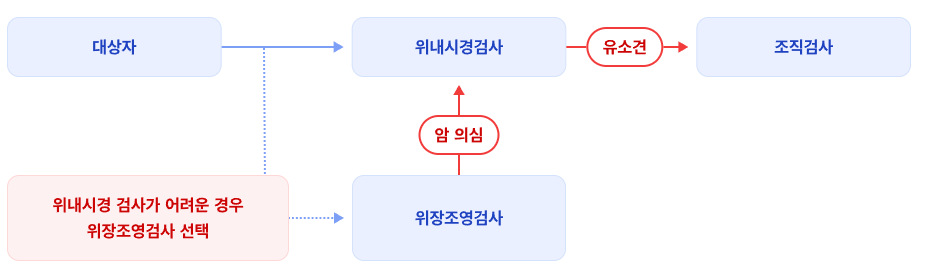 위암 검진.png