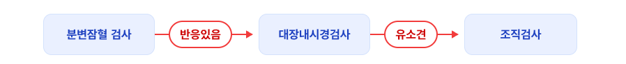 대장암 검진.png