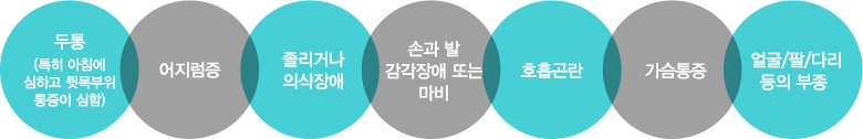 고혈압의기타증상.jpg