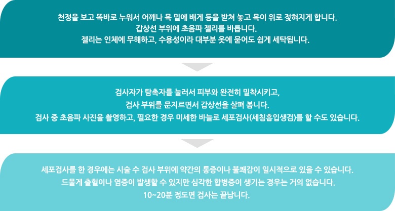 갑상선 검사과정1.jpg